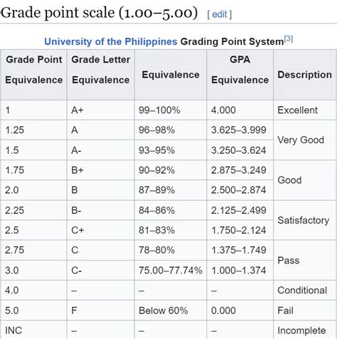 mindanao state university grading system.